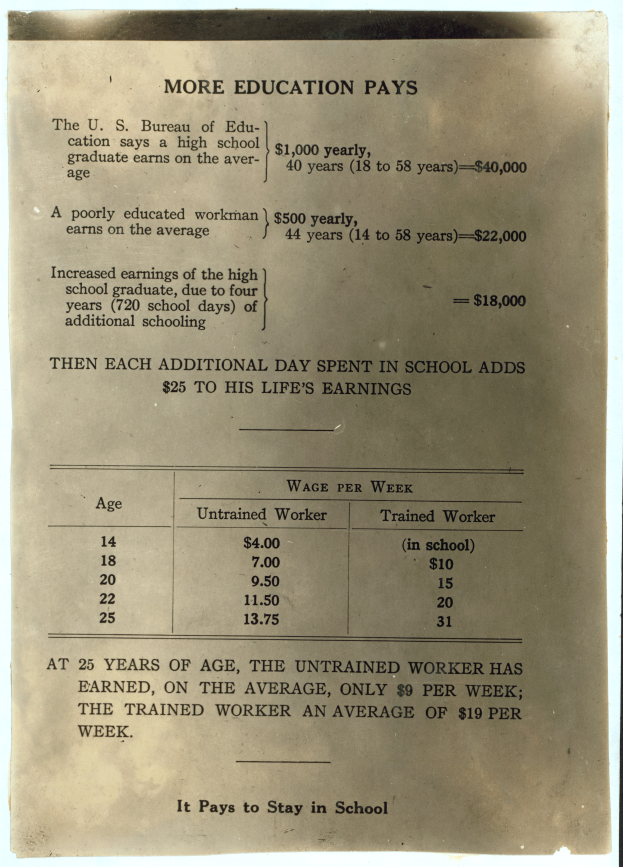 Ein Schwarz-Weiß-Foto eines Papiers mit einer Liste, die "Mehr Bildung zahlt sich aus" betitelt ist und begleitende Zahlen.
