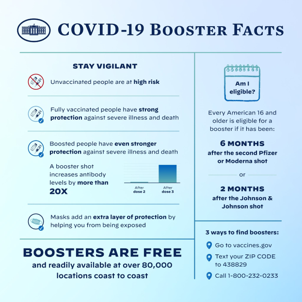 Ein Plakat mit der Aufschrift "Covid-19-Booster-Fakten", das Text und Bilder über Virusstatistiken, Risiken und Prävention zeigt, einschließlich einer Grafik einer Person mit Mund-Nasen-Schutz.