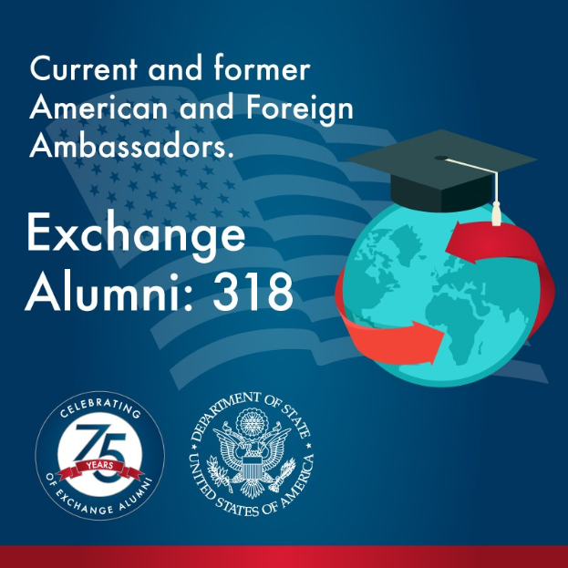 Plakat mit der Aufschrift "Exchange Alumni 318 - Aktuelle und ehemalige amerikanische und ausländische Botschafter" mit einem Globus und einem Hut darauf