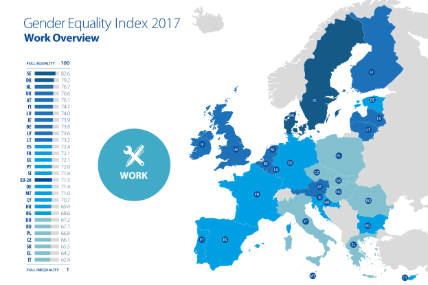 Eine Europakarte, die den Gender-Gleichstellungsindex 2017 anzeigt, mit farblich kodierten Regionen für verschiedene Geschlechter und erklärendem Text auf der linken Seite.