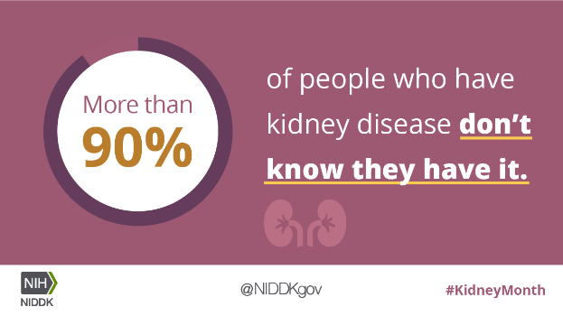 Ein Plakat mit dem Text "Mehr als 90% der Menschen mit Nierenerkrankung wissen es nicht" und einem Logo unten, um auf Nierenerkrankungen aufmerksam zu machen.