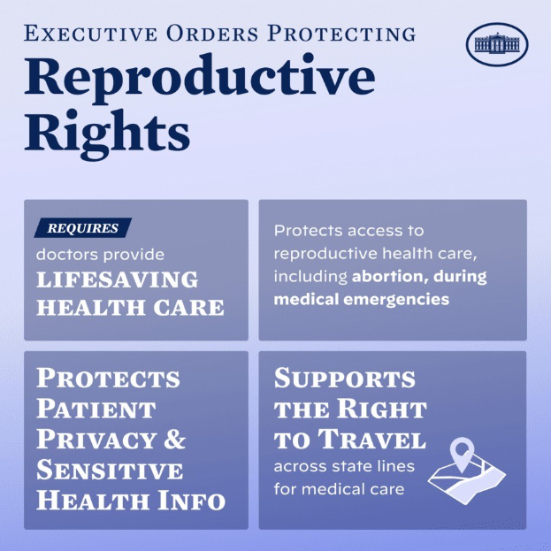 Plakat mit der Überschrift "Executive Orders Protecting Reproductive Rights" in fetter schwarzer Schrift auf einem weißer Hintergrund, eingerahmt von einem schmalen schwarzen Rand, mit einer Grafik einer Person mit ausgestreckten Armen.