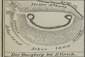 Berlin und Olympia