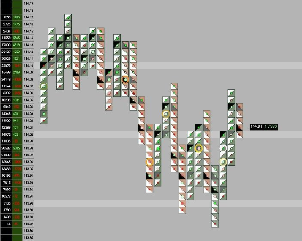 Ein Computerbildschirm mit einem bunten Börsenchart mit verschiedenen Texten und Datenpunkten.